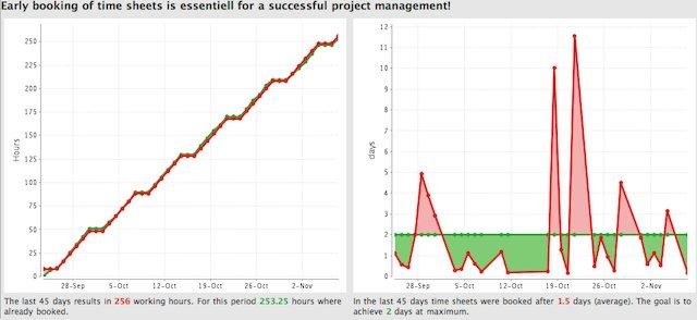 Download web tool or web app ProjectForge