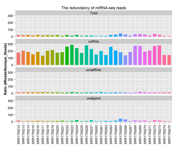 Download web tool or web app QuickMIRSeq