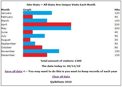 Download web tool or web app QwikStats