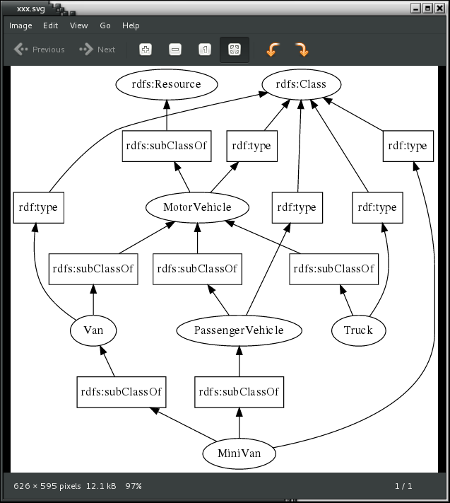 Download web tool or web app rdfxx