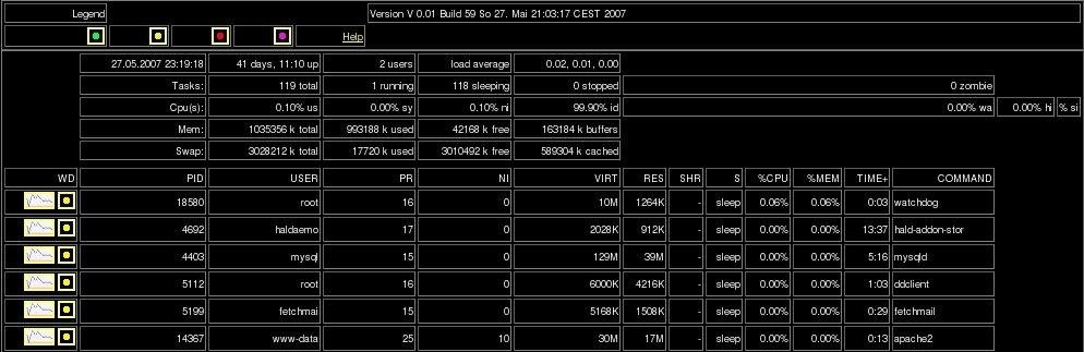 Download web tool or web app Remote Top and Watchdog