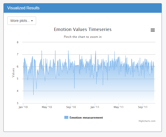 Download web tool or web app RIAS (risk perception analysis platform)