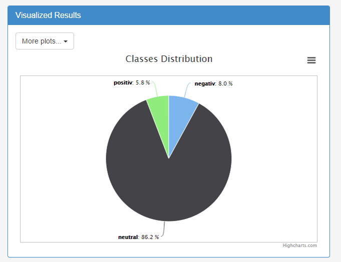 Download web tool or web app RIAS (risk perception analysis platform)