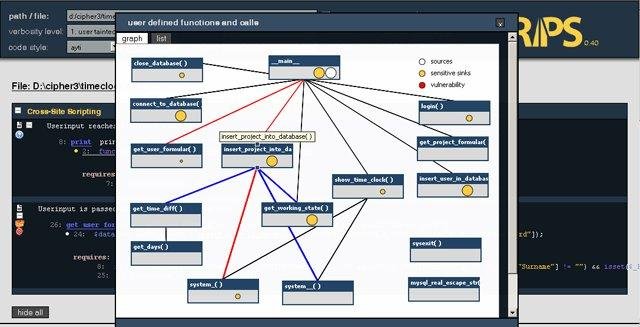 Download web tool or web app RIPS - PHP Security Analysis