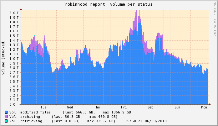 Download web tool or web app Robinhood Policy Engine