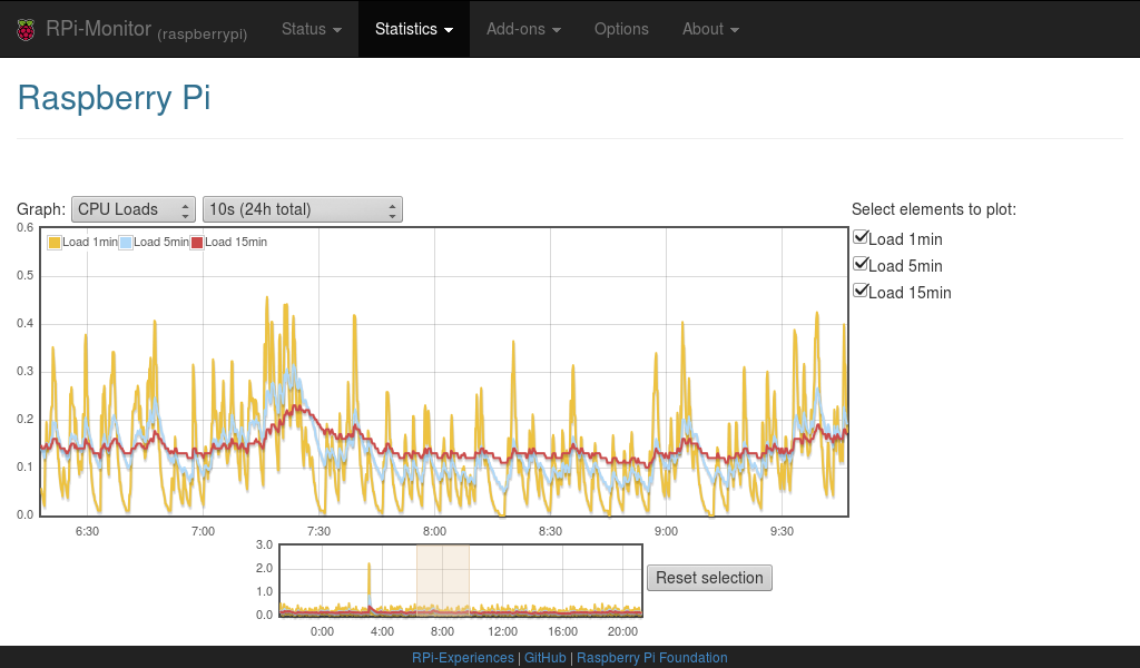 Download web tool or web app RPi-Monitor