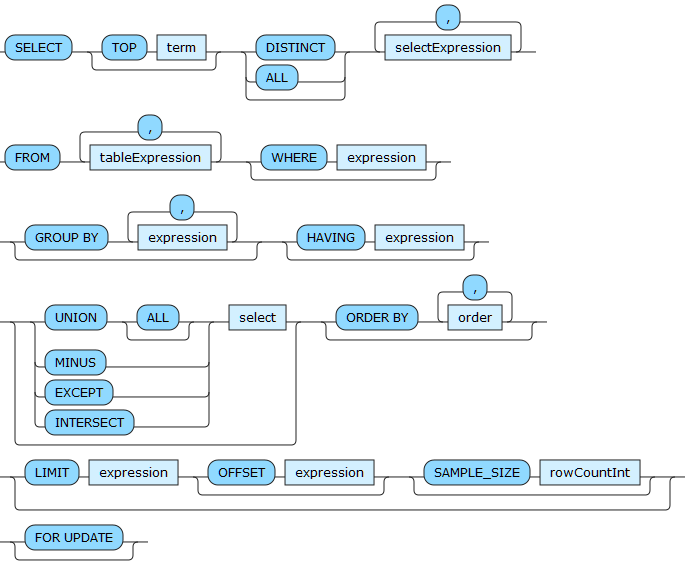 Download web tool or web app RRDiagram