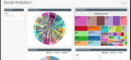 Free download Rubcis Data Science in Action - Media Sentiment Analytics video and edit with RedcoolMedia movie maker MovieStudio video editor online and AudioStudio audio editor onlin