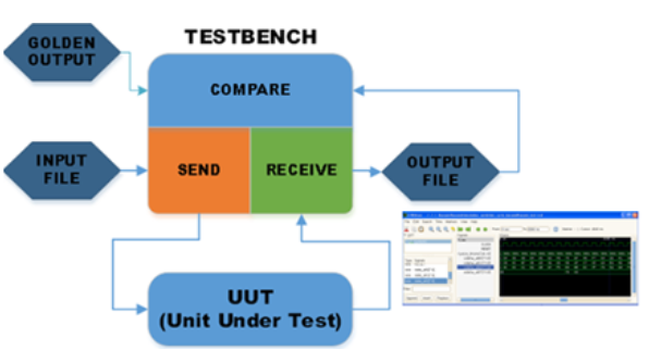 Download web tool or web app S2CBench