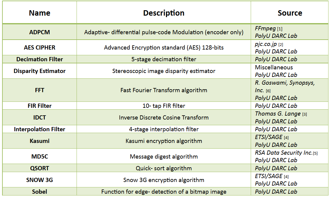 Download web tool or web app S2CBench