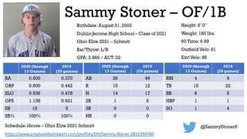 Free download Sammy Stoner Baseball Highlights - Class of 2021 video and edit with RedcoolMedia movie maker MovieStudio video editor online and AudioStudio audio editor onlin