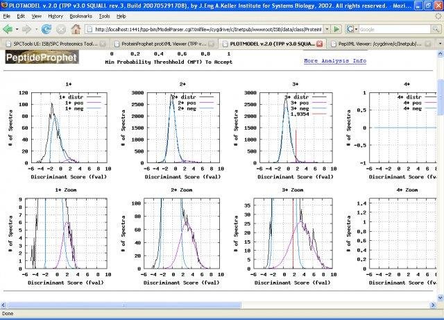 Download web tool or web app SASHIMI