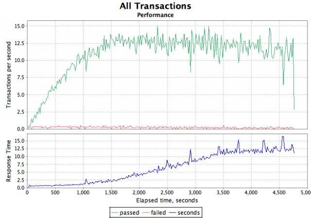 Download web tool or web app Scale Tracker