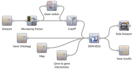 Download web tool or web app sdm-toolkit