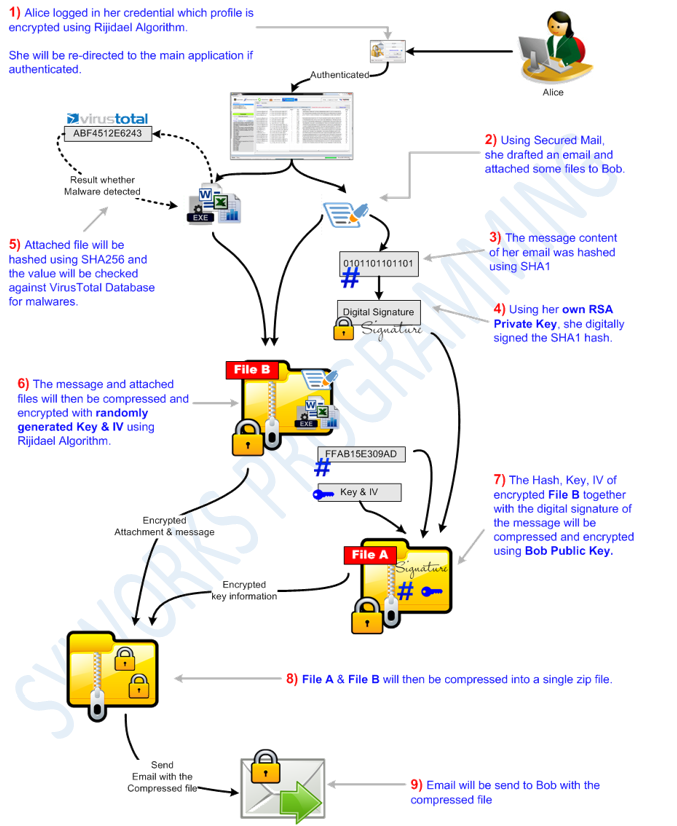 Download web tool or web app SecureMail