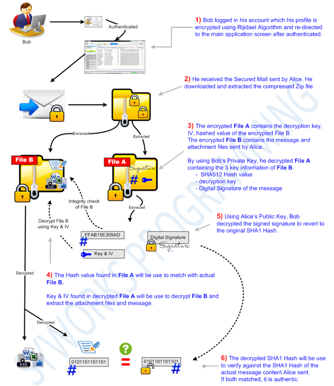 Download web tool or web app SecureMail