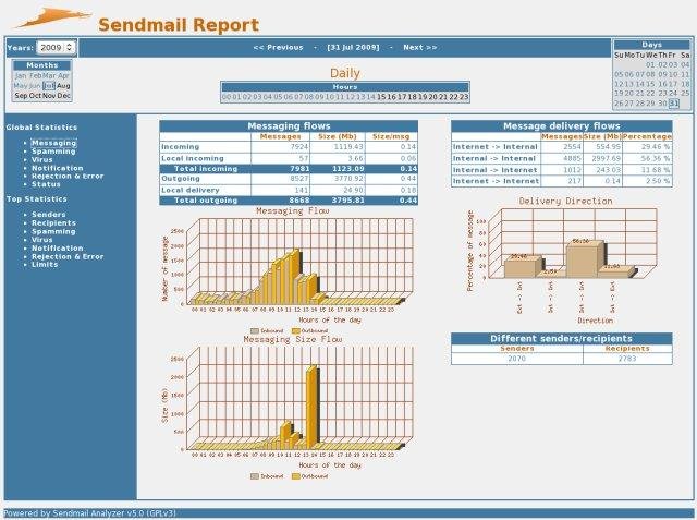 Download web tool or web app SendmailAnalyzer