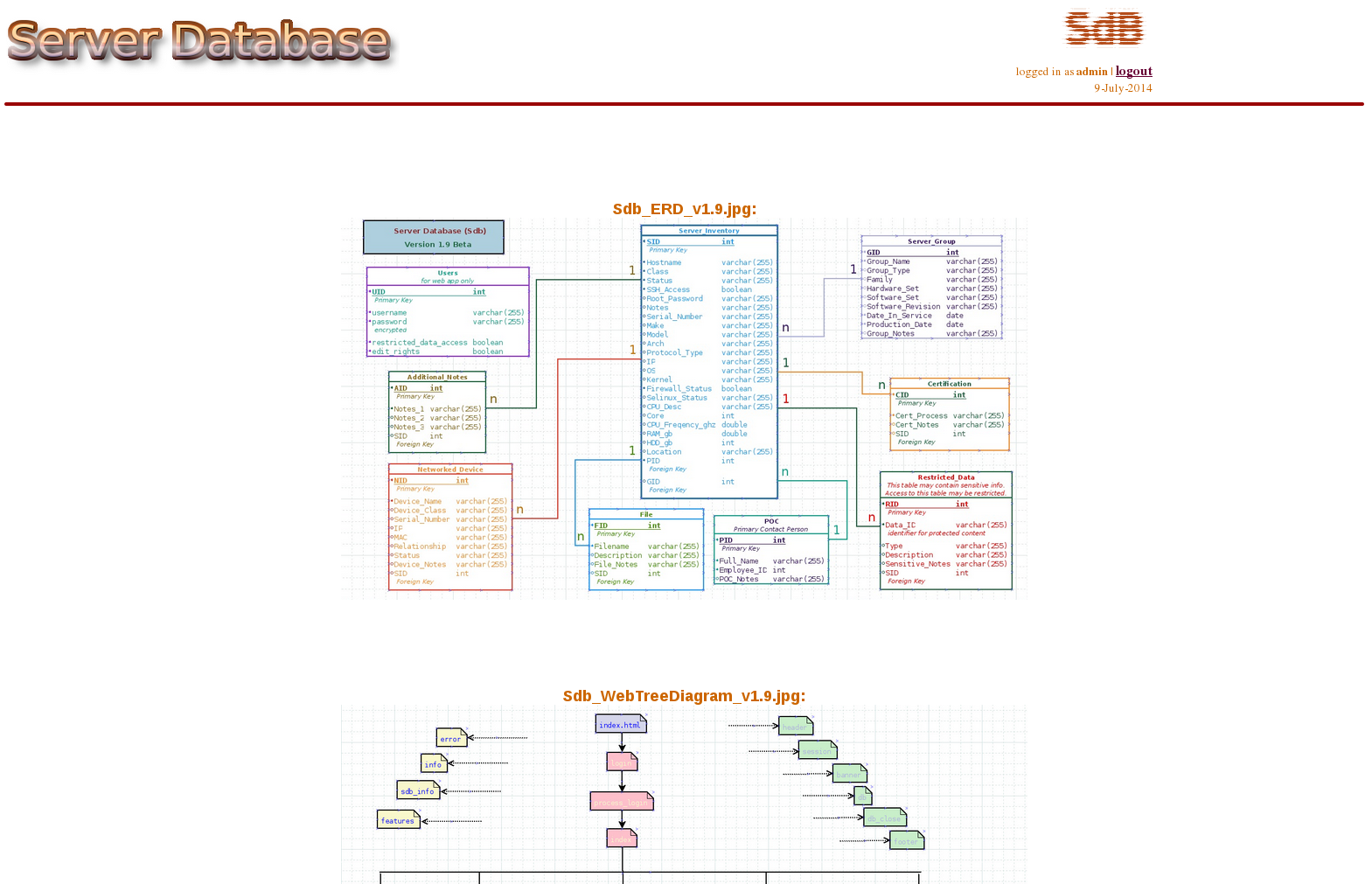 Download web tool or web app Server Database