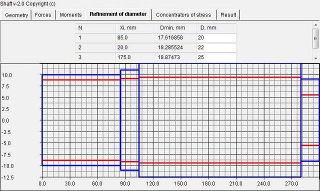 Download web tool or web app Shaft