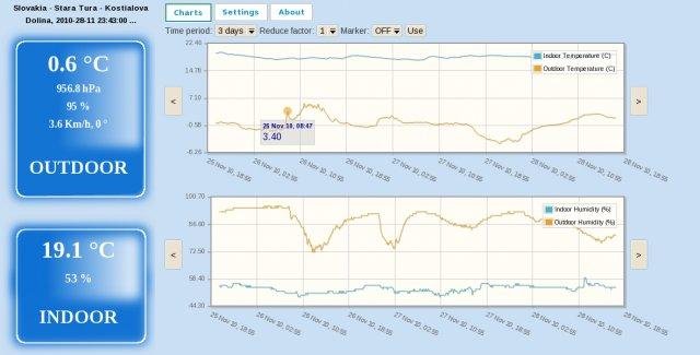 Download web tool or web app simple-weather