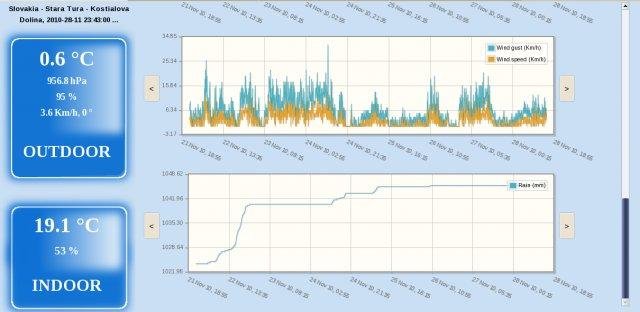 Download web tool or web app simple-weather