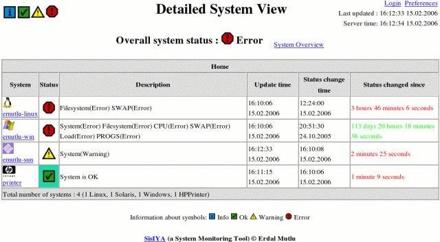 Download web tool or web app SisIYA