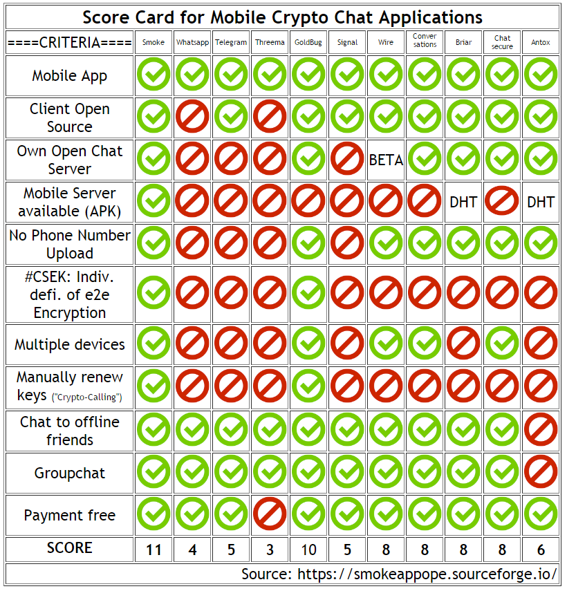 Download web tool or web app Smoke Crypto Chat Messenger for Android