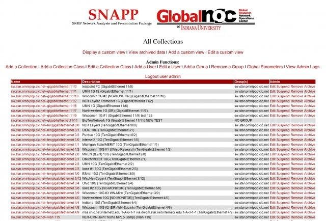 Download web tool or web app SNMP Network Analysis and Presentation