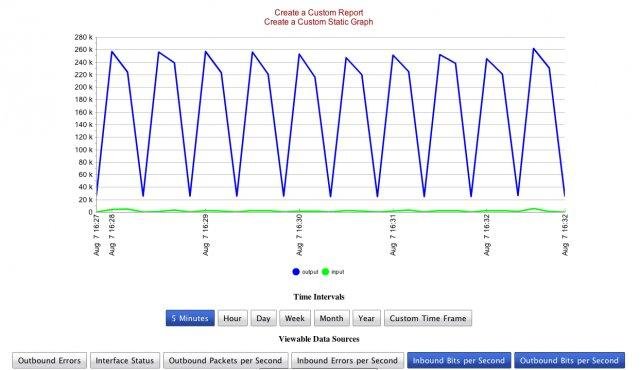 Download web tool or web app SNMP Network Analysis and Presentation