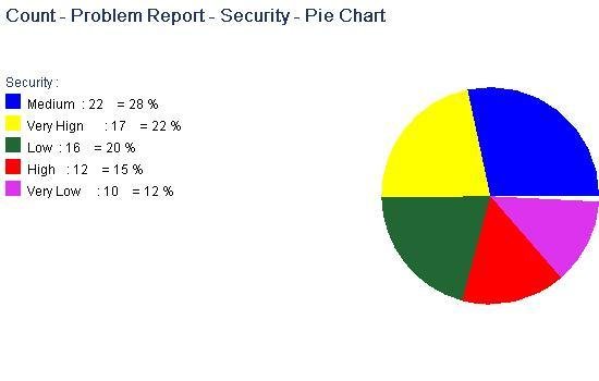 Download web tool or web app Software Engineering Environment