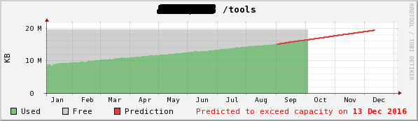 Download web tool or web app Soothsayer