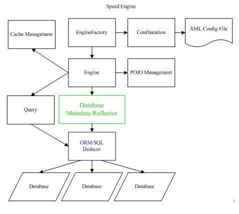 Download web tool or web app speedframework