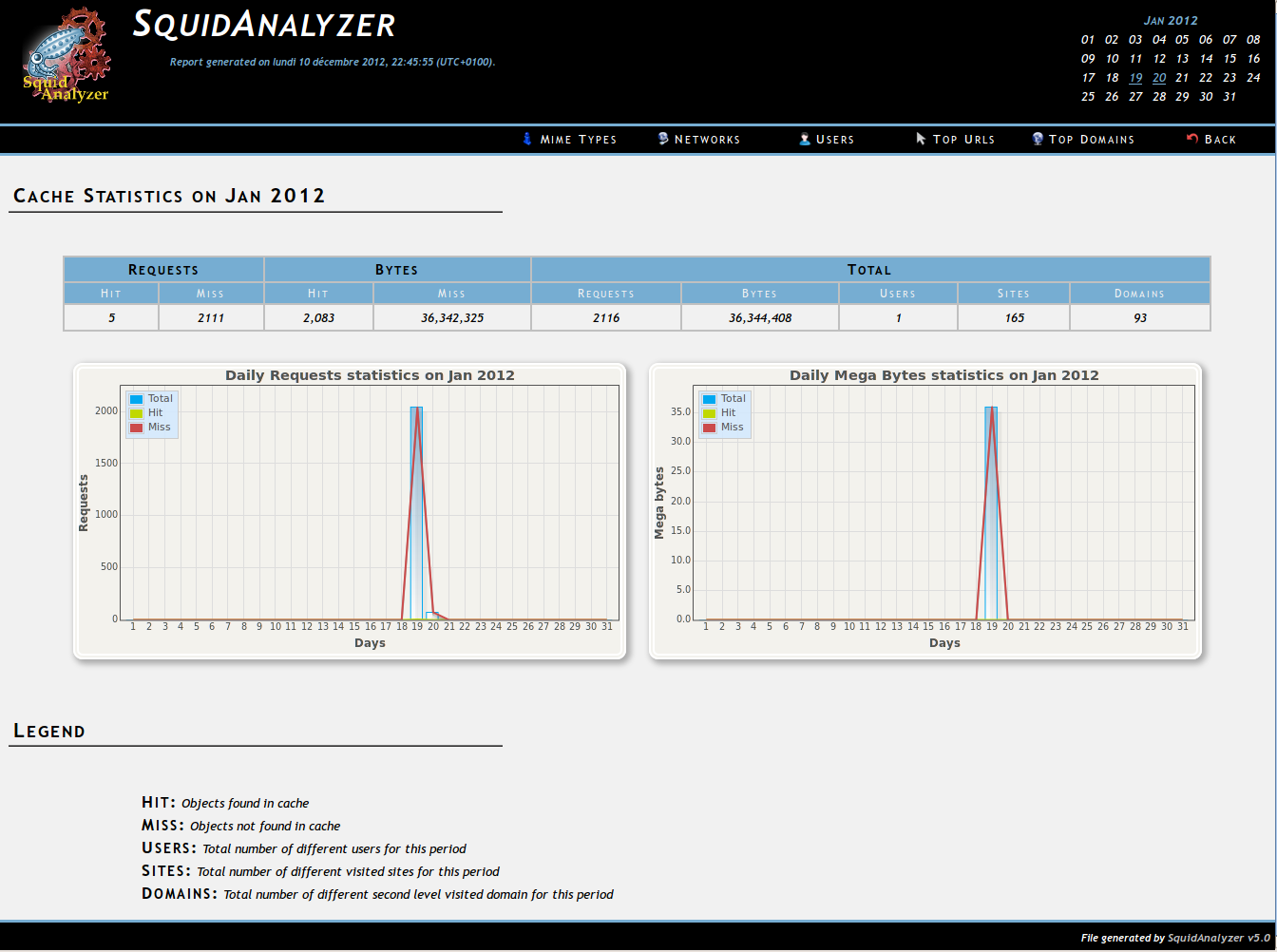 Download web tool or web app SquidAnalyzer