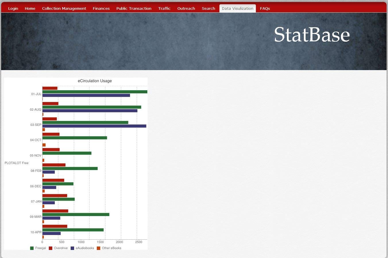 Download web tool or web app StatBase