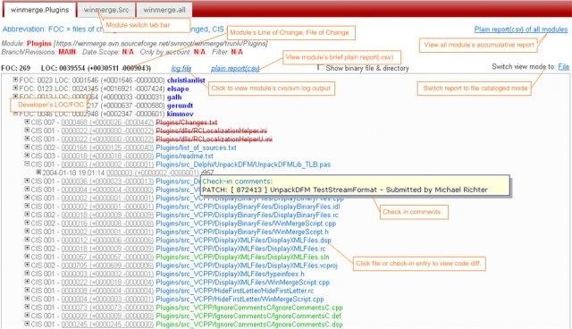 Download web tool or web app Stat cvs/svn Code Change