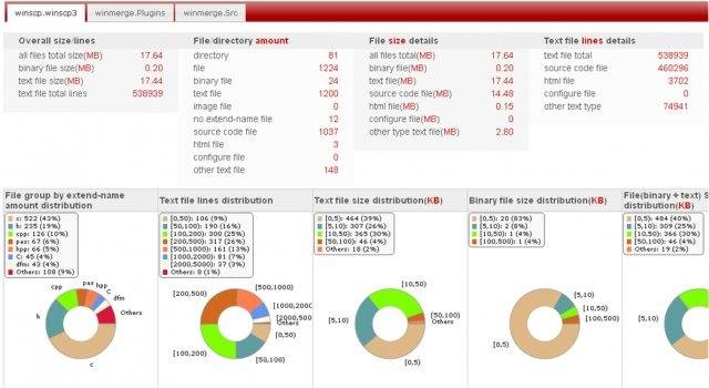 Download web tool or web app Stat cvs/svn Code Change