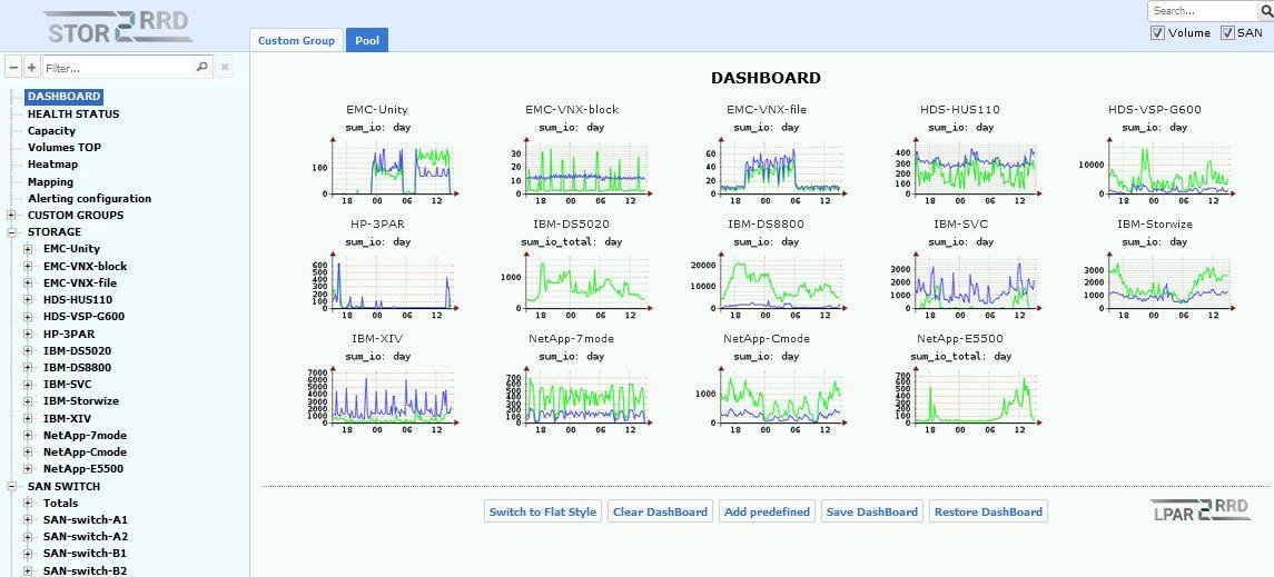 Download web tool or web app STOR2RRD Storage  SAN monitoring