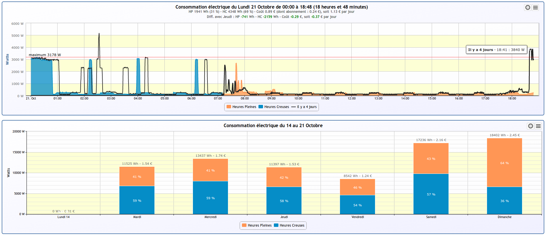 Download web tool or web app Suivi Conso Elec