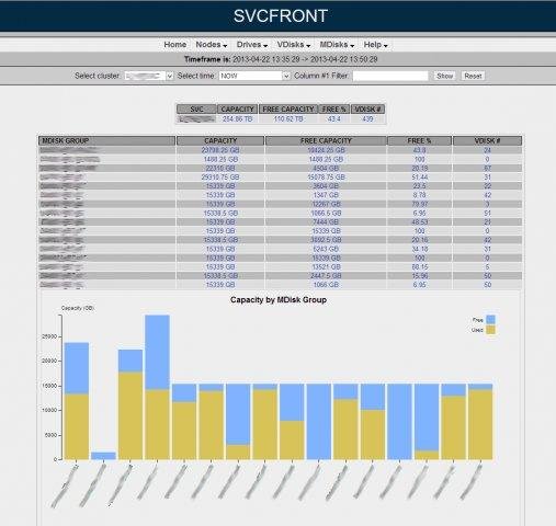 Download web tool or web app SVCFRONT