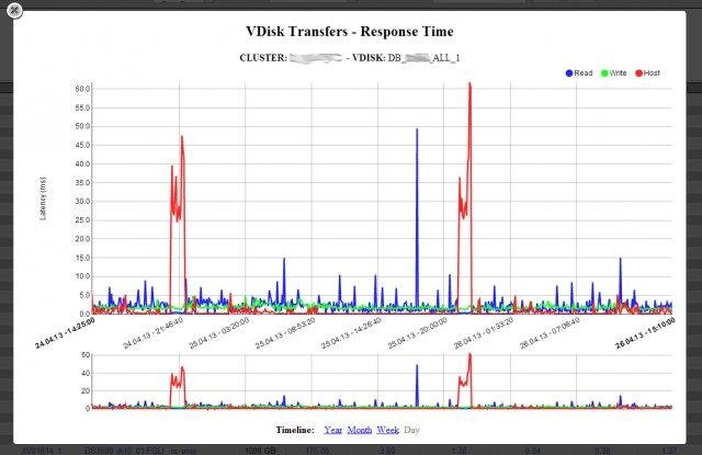 Download web tool or web app SVCFRONT