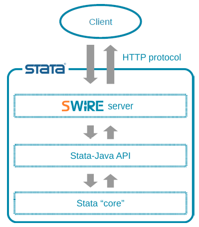 Download web tool or web app SWire