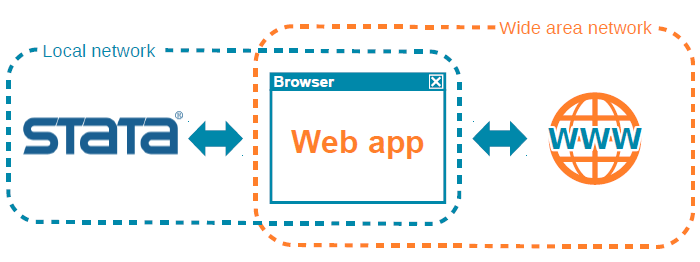 Download web tool or web app SWire