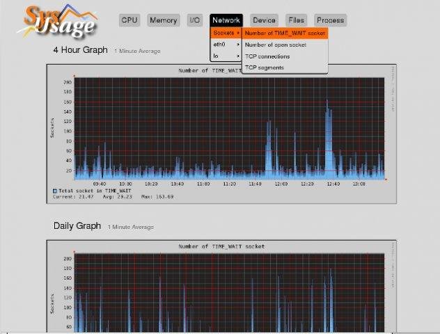 Download web tool or web app SysUsage