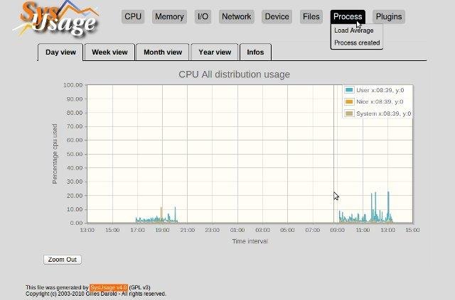 Download web tool or web app SysUsage