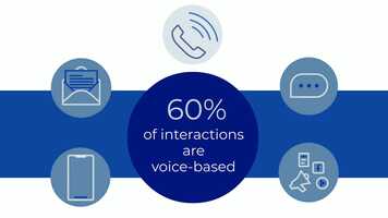 Free download teleVoice Conversational IVR video and edit with RedcoolMedia movie maker MovieStudio video editor online and AudioStudio audio editor onlin