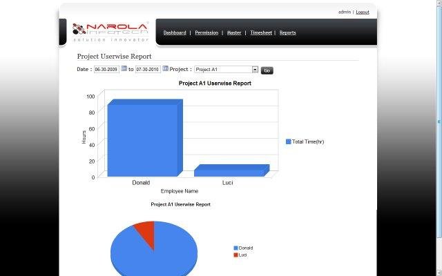 Download web tool or web app Time-Tracking/Project-Planning Software