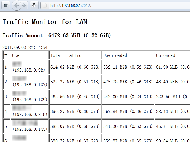 Download web tool or web app Traffic Monitor for LAN