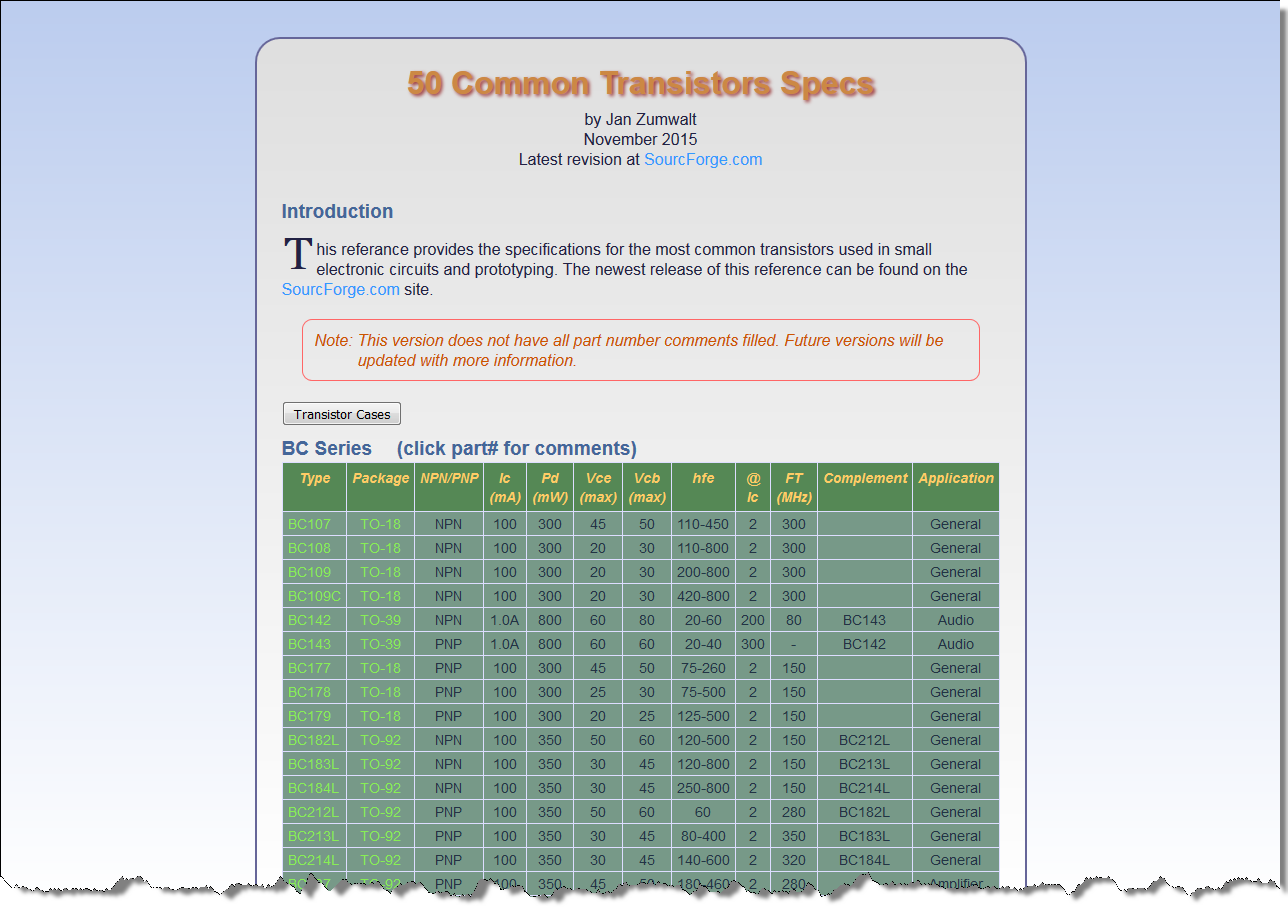 Download web tool or web app Transistor Specifications