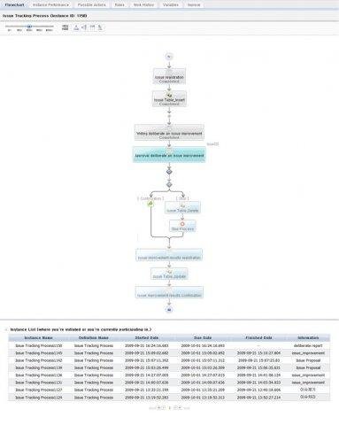 Download web tool or web app uEngine BPM