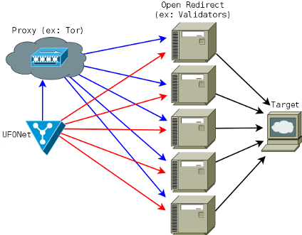 Download web tool or web app ufonet